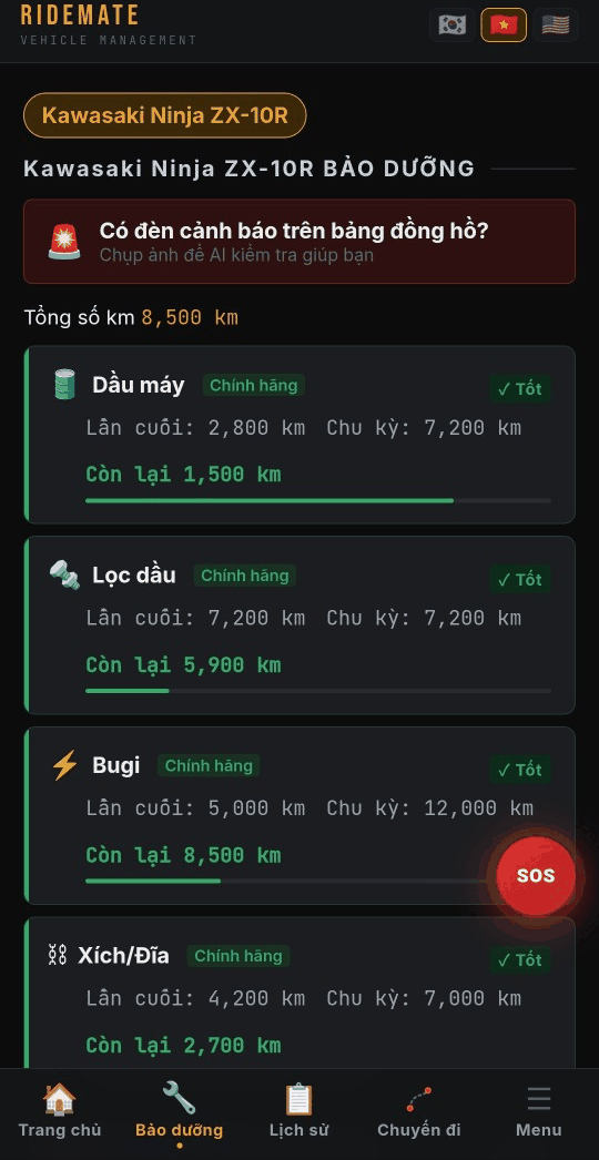 Chu kỳ thay thế và số km còn lại của từng bộ phận